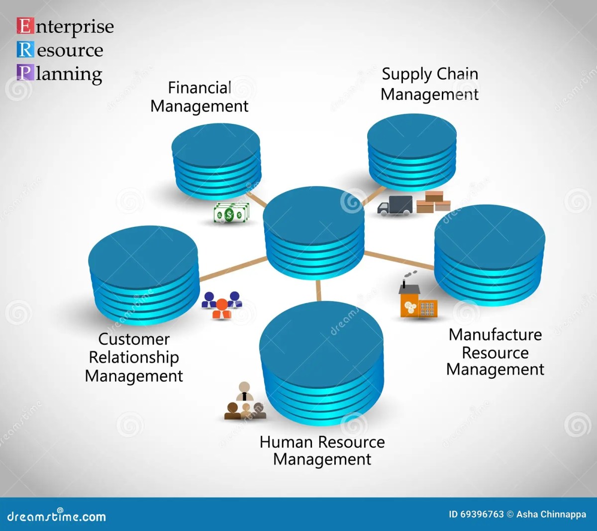 enterprise resource planning
