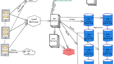system design interview