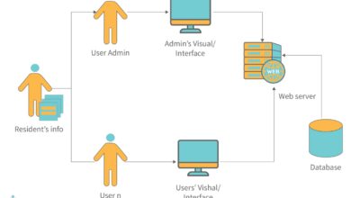 system notifications